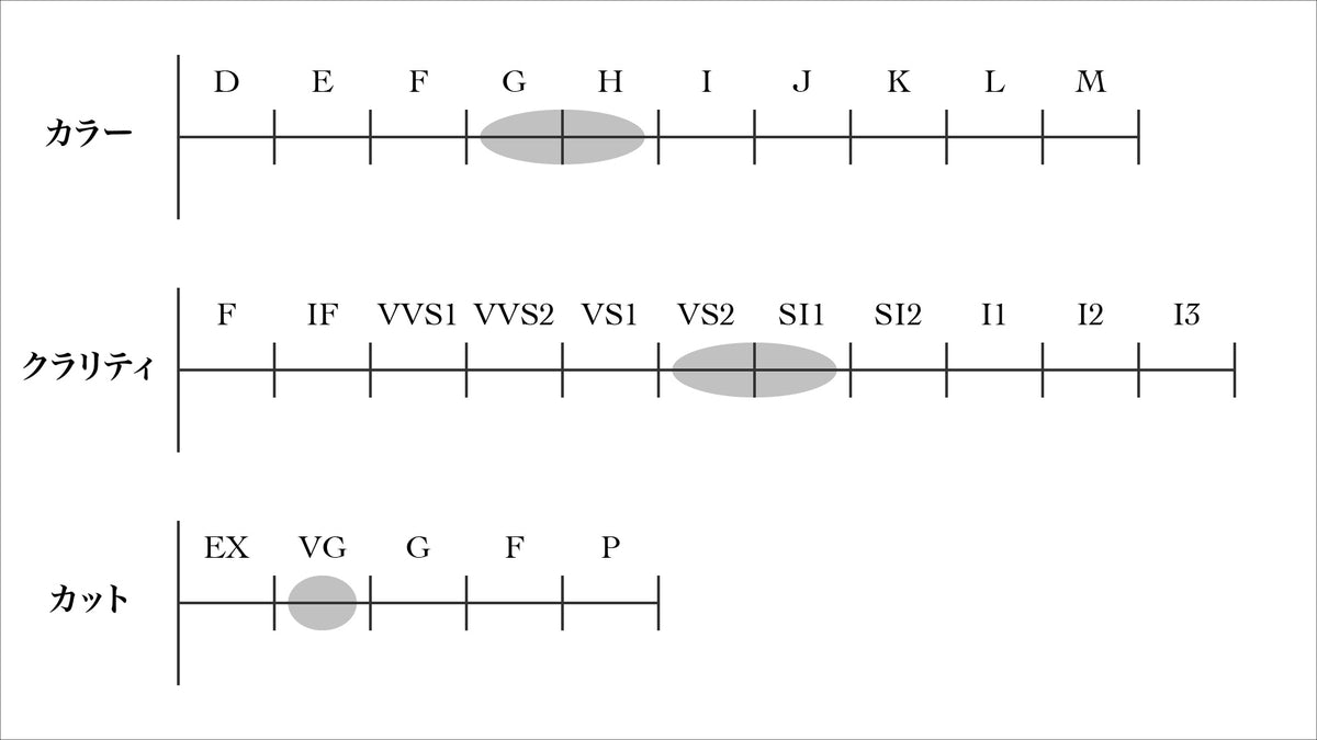 K18 ダイヤ入 テニスブレスレット 2.90ct ダイヤモンドテニスブレスレット ストレート K18枠 幅2.9mm 18cm