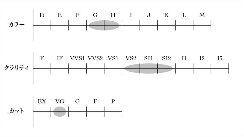 ダイヤモンドテニスネックレス ストレート K18枠 幅3.0mm 45cm トータル10.27ct カラー:G〜H クラリティ:VS-2〜SI-2 カット:VG ※ダイヤモンドのグレードは目安となります※