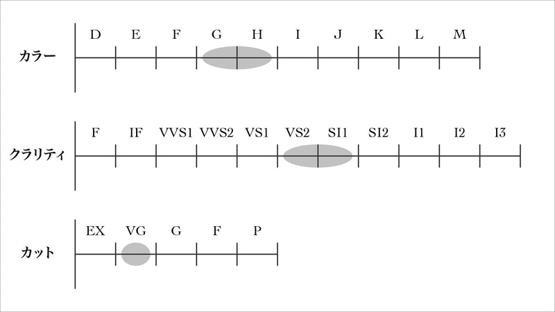 ダイヤモンドテニスブレスレット ストレート K18枠 幅3.4mm 20cm トータル5.21ct カラー:G〜H クラリティ:VS-2〜SI-1 カット:VG ※ダイヤモンドのグレードは目安となります※
