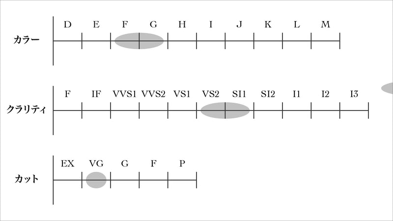 ダイヤモンドテニスネックレス ストレート K18枠 幅3.7mm 45cm トータル15.03ct カラー:F〜G クラリティ:VS-2〜SI-1 カット:VG ※ダイヤモンドのグレードは目安となります※